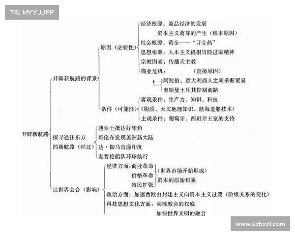 殖民地历史与全球文化交流的变迁与影响探析 殖民地历史与全球文化交流的变迁与影响探析