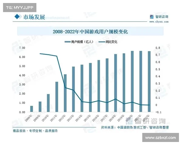 CF游戏发展趋势分析:聚焦创新玩法、社交互动与电竞竞技未来五大关键因素 CF游戏发展趋势分析:聚焦创新玩法、社交互动与电竞竞技未来五大关键因素