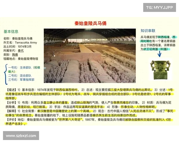 兵马俑分布研究及其背后的历史文化背景探讨 兵马俑分布研究及其背后的历史文化背景探讨