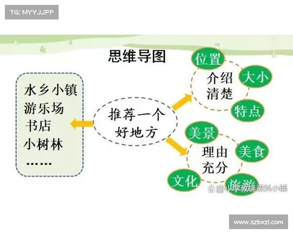 四个理由教你如何通过iWrite提升写作效率和成功率 四个理由教你如何通过iWrite提升写作效率和成功率