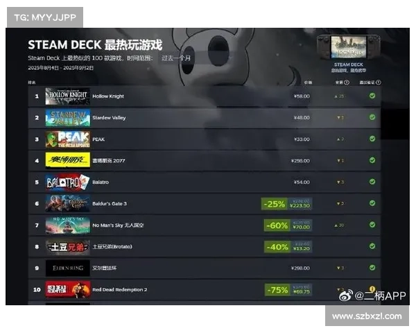 Steam平台最受欢迎游戏与折扣榜单大揭秘 发现你不可错过的超值好游戏
